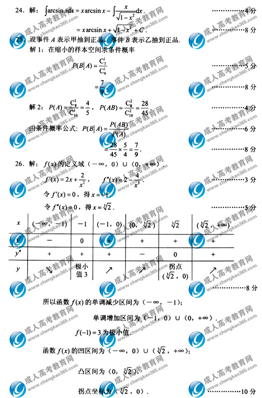 09ɿߵȔ(sh)Wԇ}