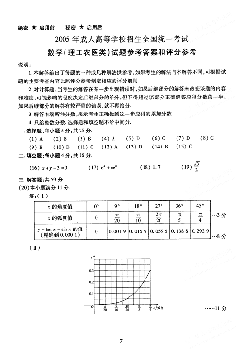 2005˸߿c)-(sh)W(xu)()