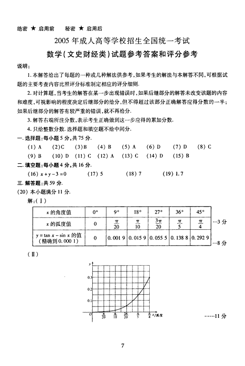 2005˸߿(c)--(sh)W(xu)()