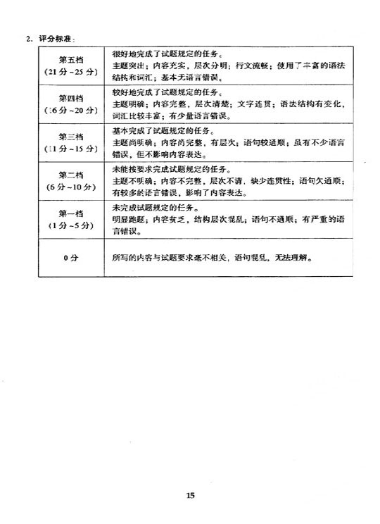 2005ȫ(gu)˸ߵȌW(xu)Уy(tng)һԇ𰸡ӢZ(y)£