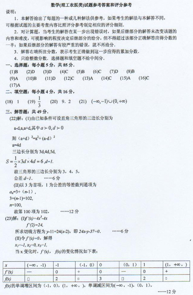 2009˸߿(sh)W(xu)