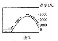 2009˸߿cʷ}c
