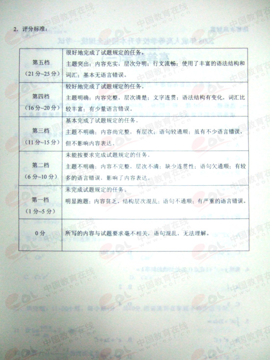 2008˸߿ӢZ(y)