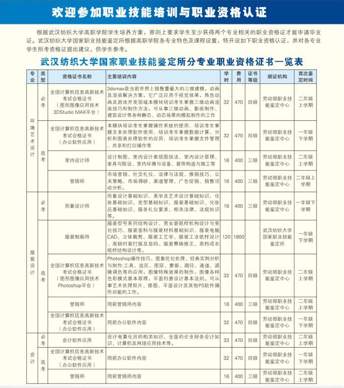 歡迎參加武漢紡織大學(xué)職業(yè)資格培訓(xùn)