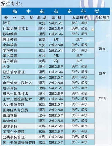 2018GݽW(xu)Ժ˸߿I(y)